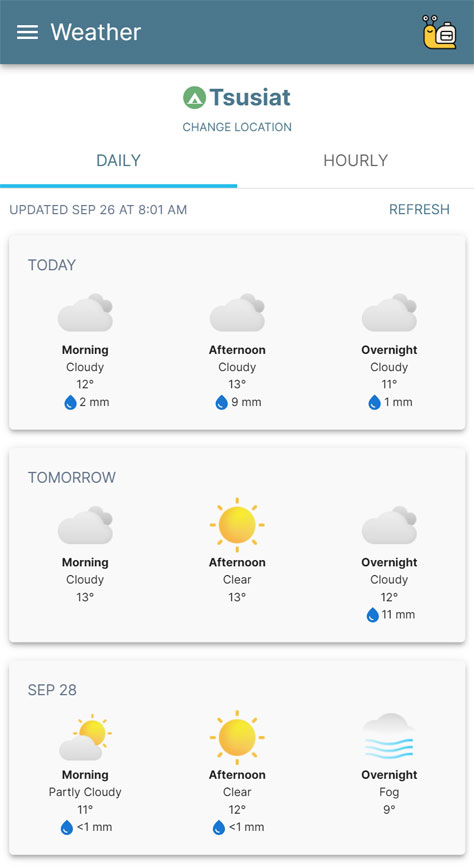 West Coast Trail Weather Daily