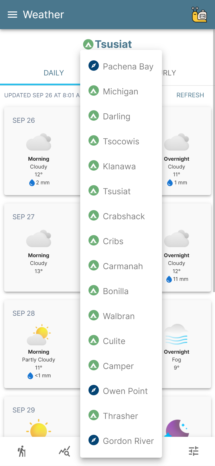 West Coast Trail Weather Daily